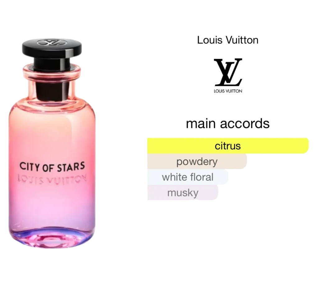 Odlewka perfum LV Louis Vuitton City of Stars – Odlewkowo.pl